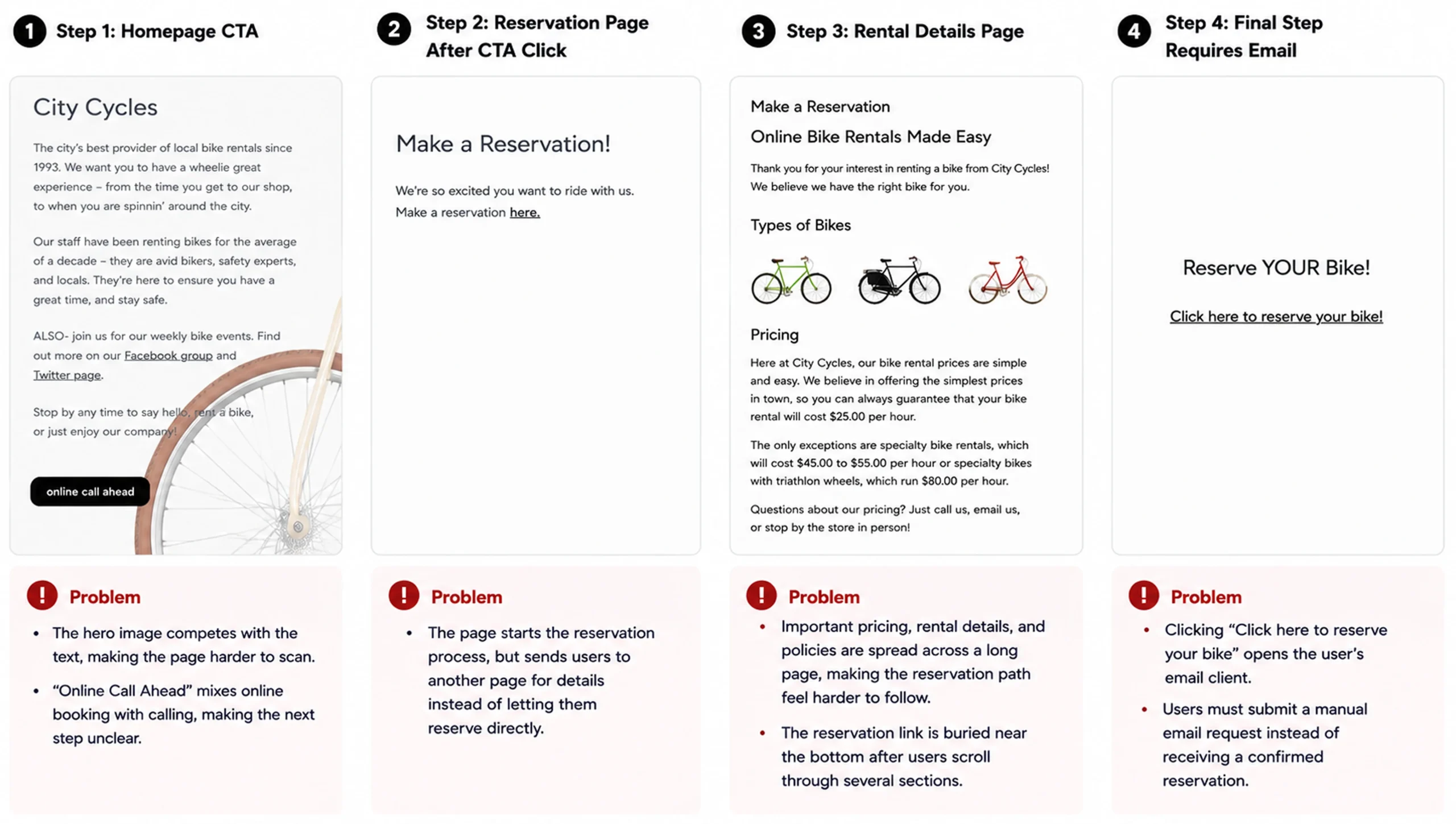 Current City Cycles booking journey showing a four-step reservation process with usability issues including unclear calls to action, scattered rental details, excessive scrolling, and an email-based final reservation step.