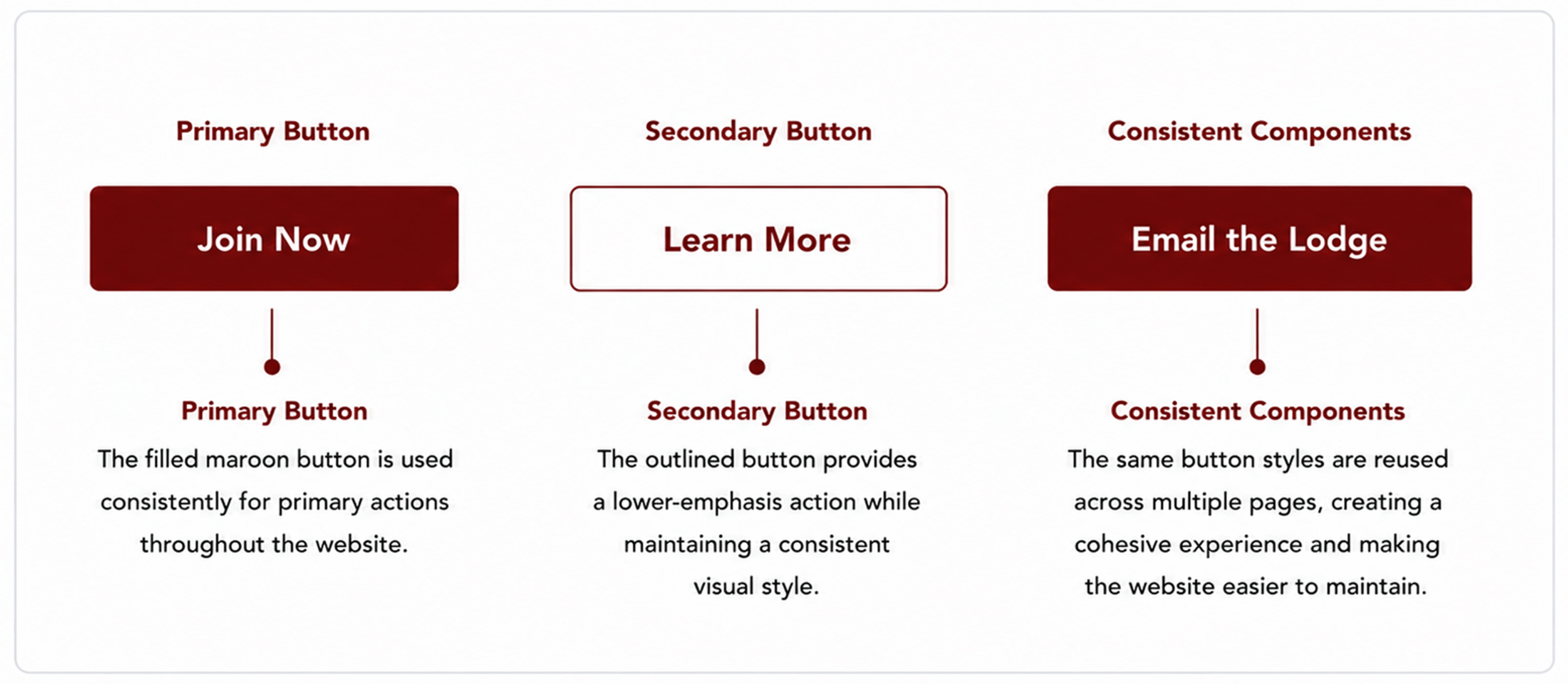 Roseville Odd Fellows button system showing consistent primary and secondary call-to-action styles.