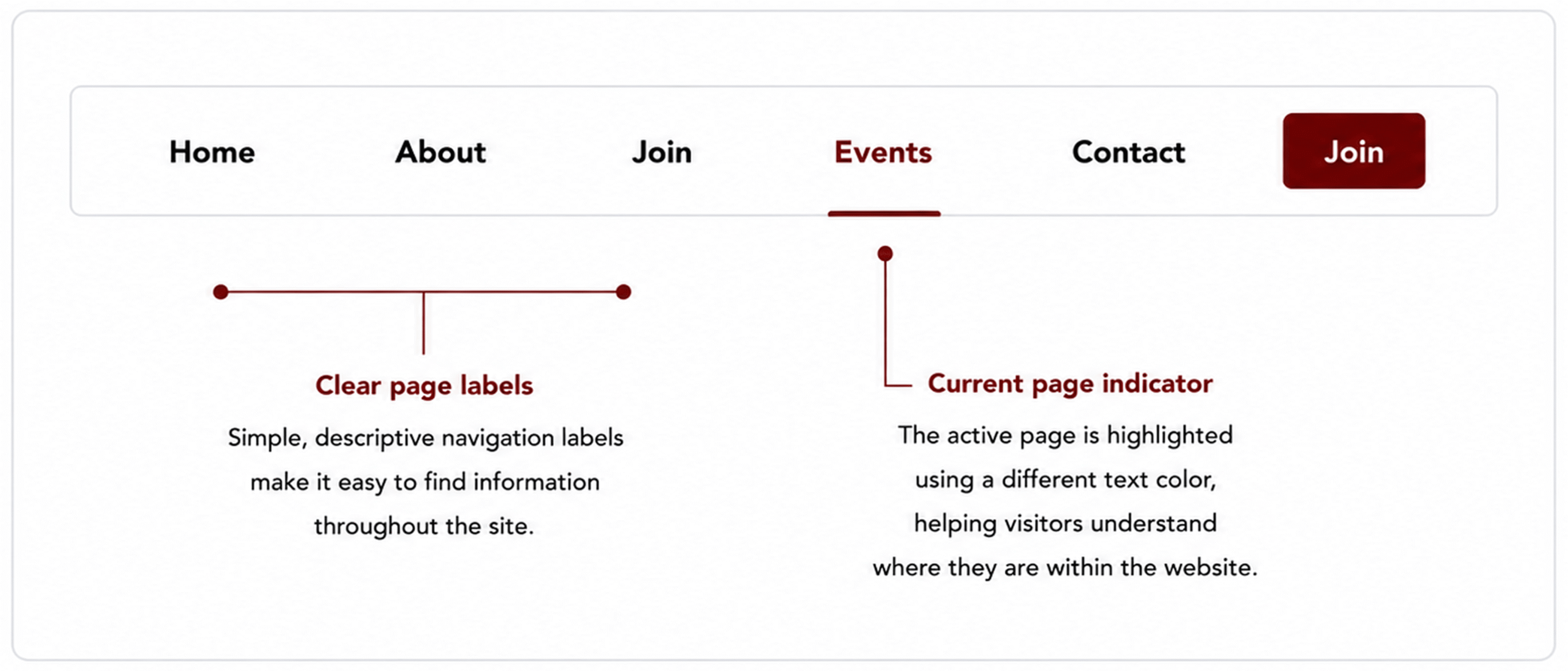 Roseville Odd Fellows website navigation showing clear page labels, active page indicator, and Join Now call to action