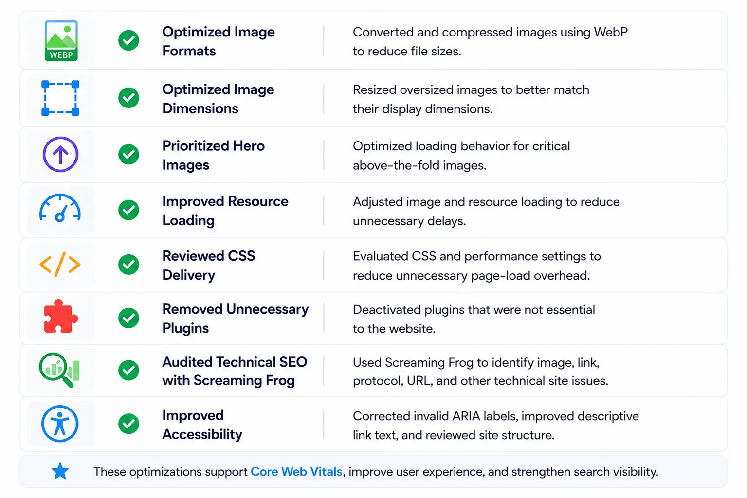 Performance and technical optimization checklist for Okinawa Compass, including image optimization, resource loading, technical SEO auditing, and accessibility improvements.