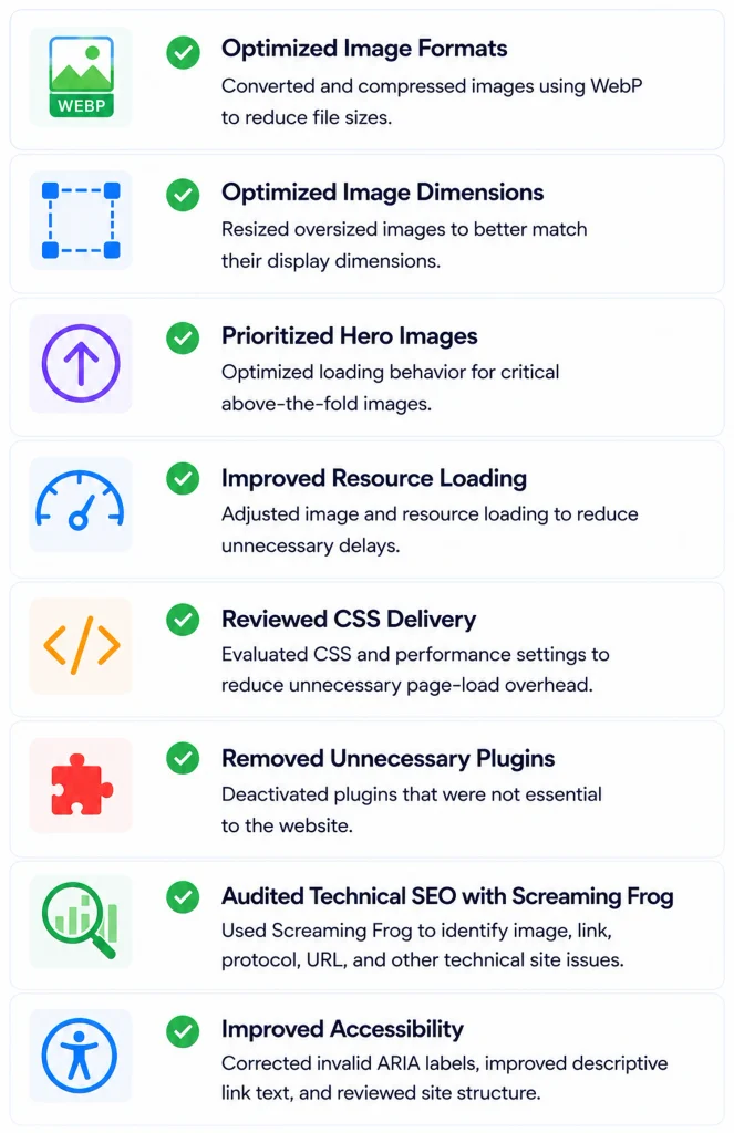 Website performance optimizations completed for Okinawa Compass