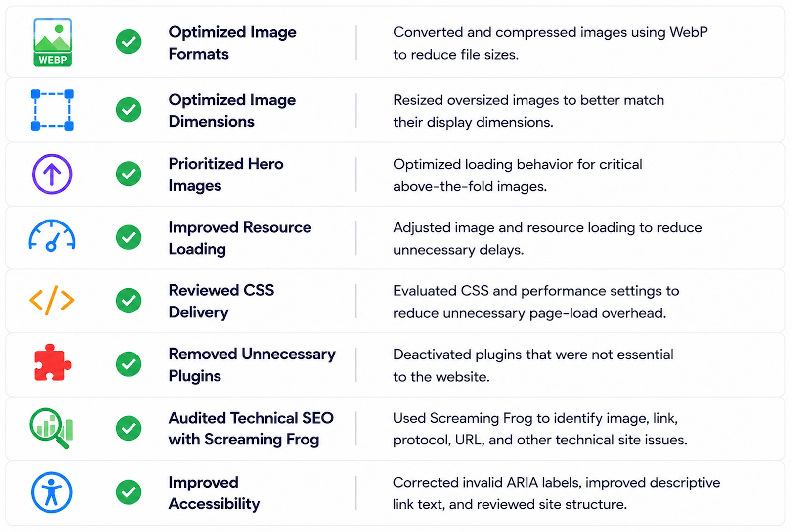 Website performance and technical optimization checklist showing image optimization, resource and CSS improvements, plugin cleanup, technical SEO auditing, and accessibility improvements